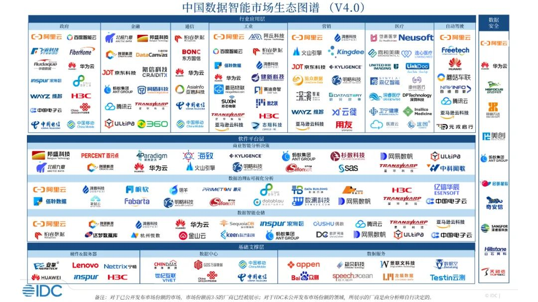 IDC发布中国数据智能市场生态图谱，志翔科技入选工业行业应用代表厂商