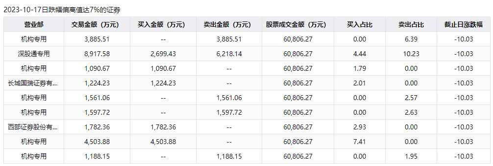 美年健康前三季度扭亏，四季度旺季或再迎突破