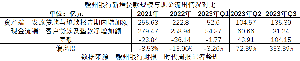 赣州银行IPO迷局：揭秘百亿现金流差额谜团