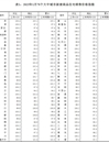 国家统计局：2023年1月份一线城市商品住宅销售价格环比转涨 二三线城市环比降势趋缓