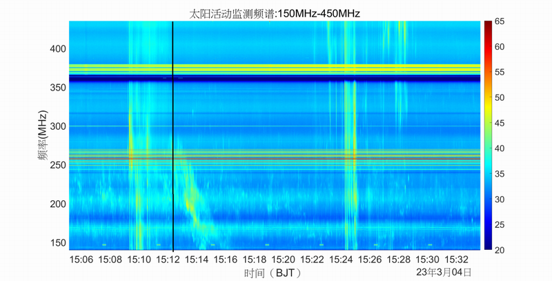 四川稻城圆环阵太阳射电成像望远镜探测到脉冲星