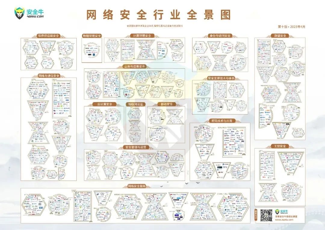 安全牛2023网络安全行业全景图发布  志翔科技产品收录入零信任等多版块