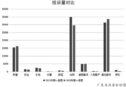 新能源汽车成消费投诉热点 售后服务不到位