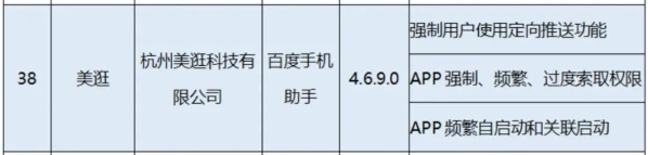 美逛APP被工信部点名 涉及强制用户使用定向推送功能等问题