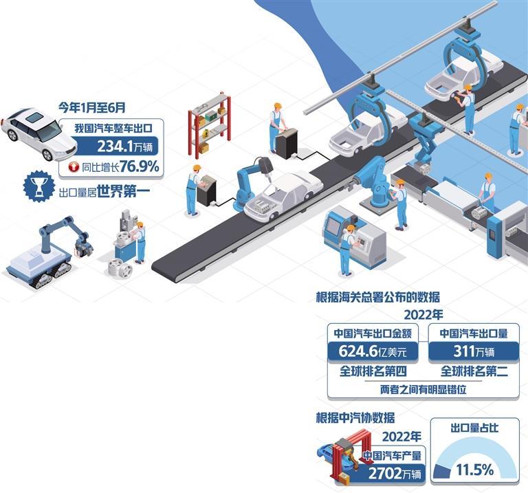 中国汽车由大到强还有多远