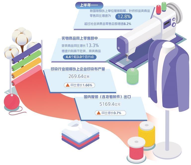 消费升级带活市场 服装业抓机遇促升级