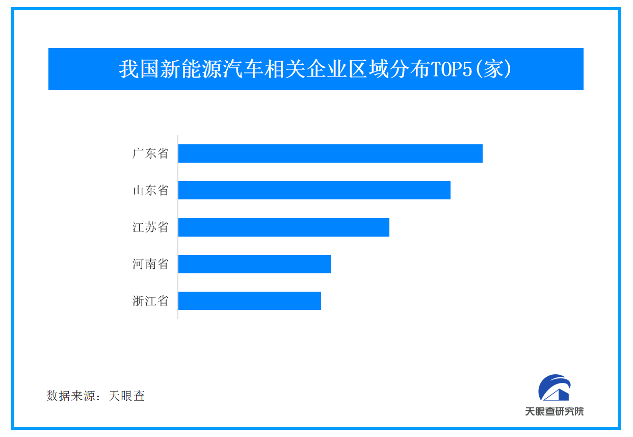 小米YU7官宣引发热议 我国今年新增30万家新能源车相关企业