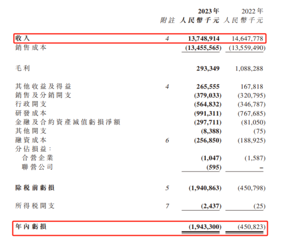 瑞浦兰钧上市首年亏损19.43亿元：电池产品收入下滑