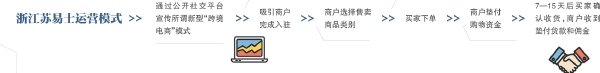 牵扯多家持牌支付机构 揭秘跨境电商的资金盘骗局